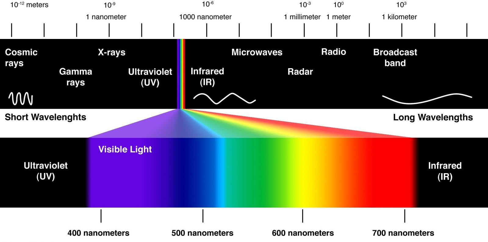 Спектр светового излучения