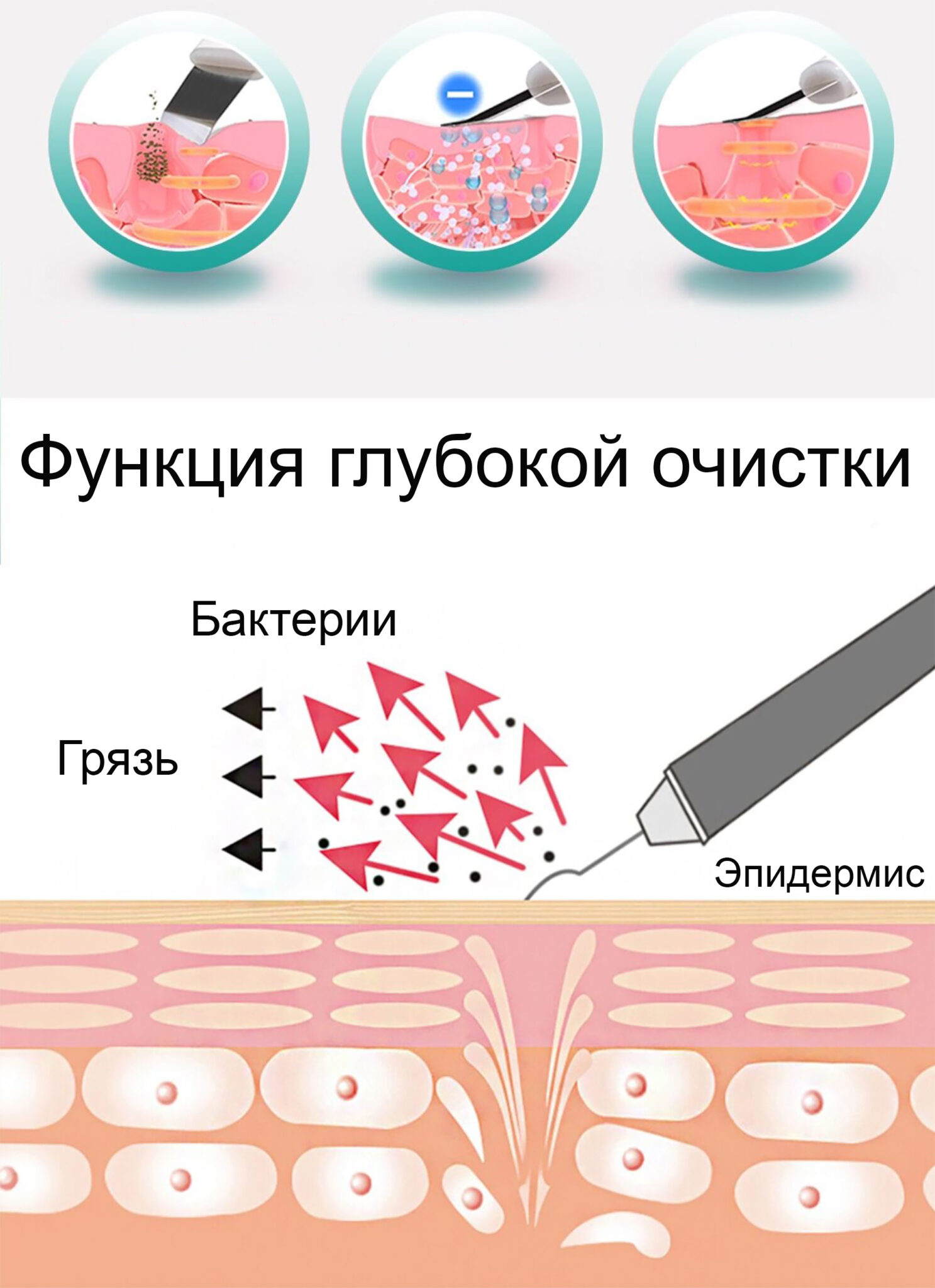 Ультразвуковая чистка лица: приближаемся к идеалу | Клиника \"Отражение\"