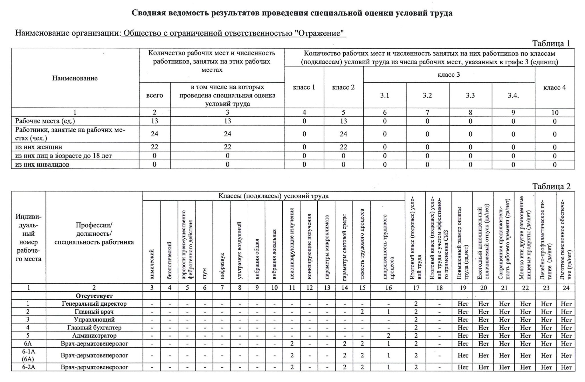 Отчет соут образец