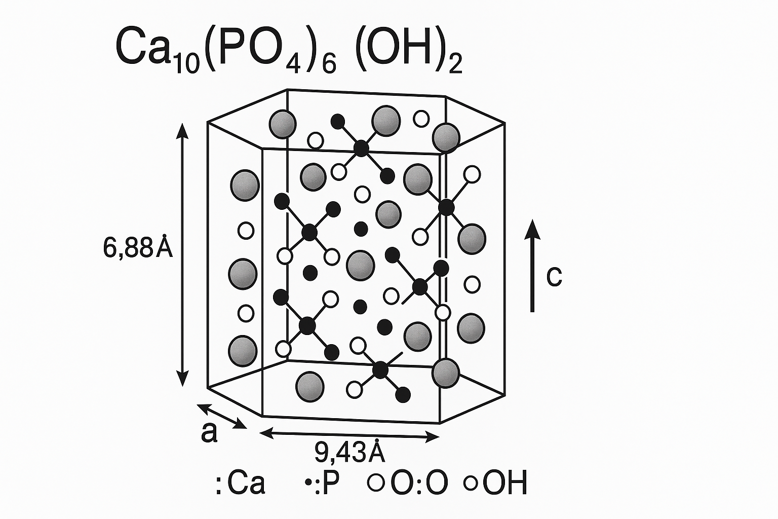 Гидроксиапатит кальция (CaHA), Ca₁₀(PO₄)₆(OH)₂ — это современный биосовместимый материал, который используется в эстетической медицине для коррекции возрастных изменений кожи и восстановления объемов лица