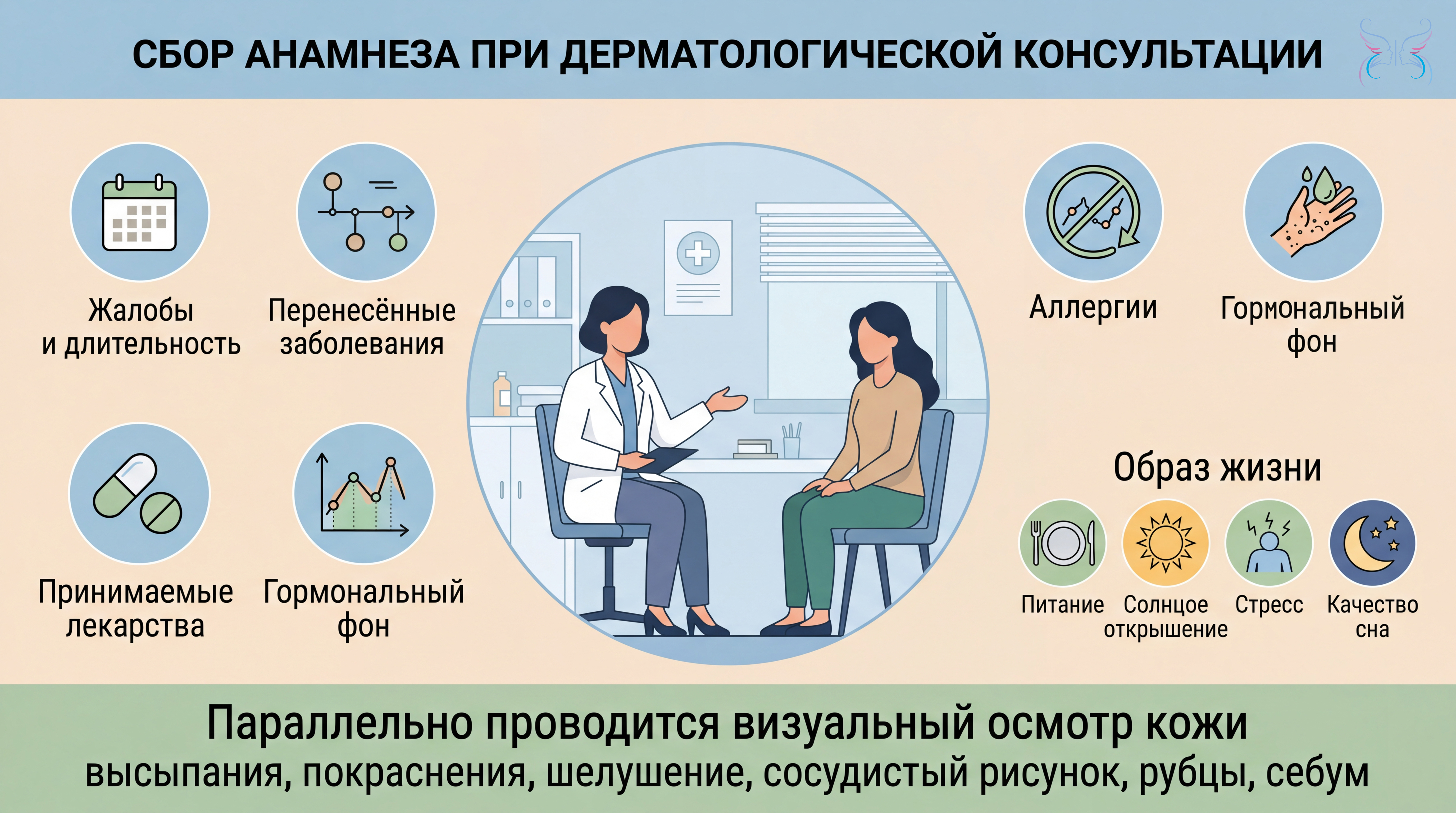 Оценка состояния кожи, сбор анамнеза и жалоб