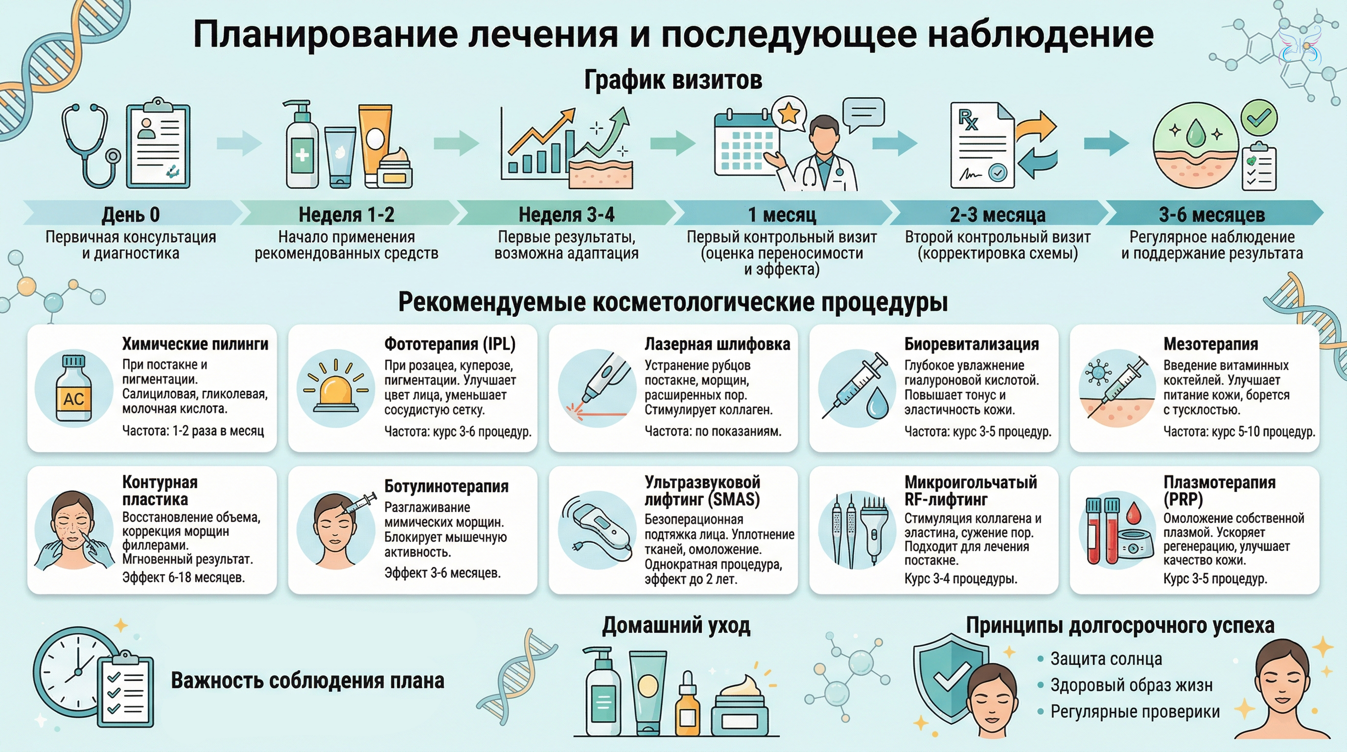 Рекомендации по косметологическим процедурам