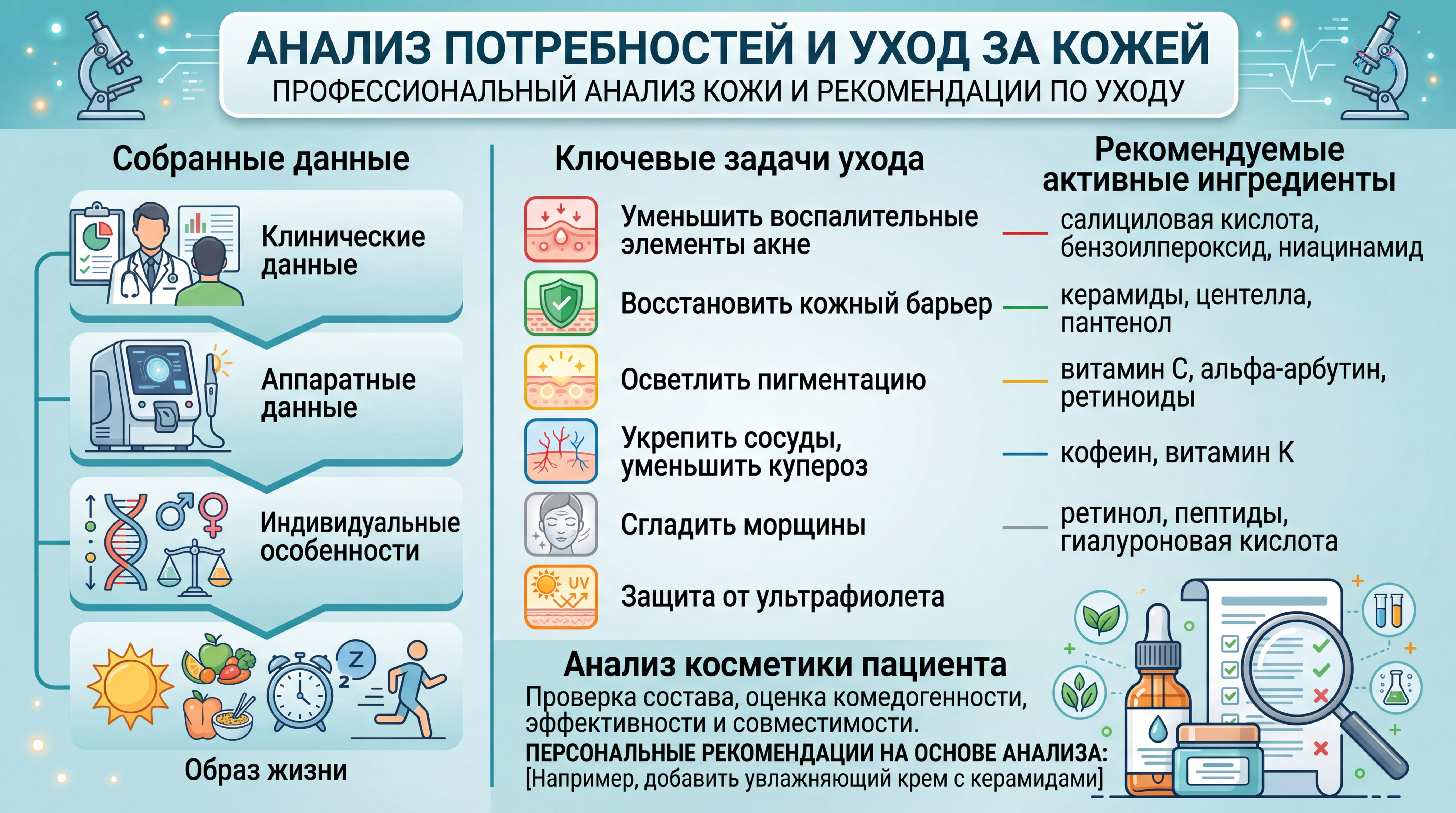 Выявление потребностей кожи
