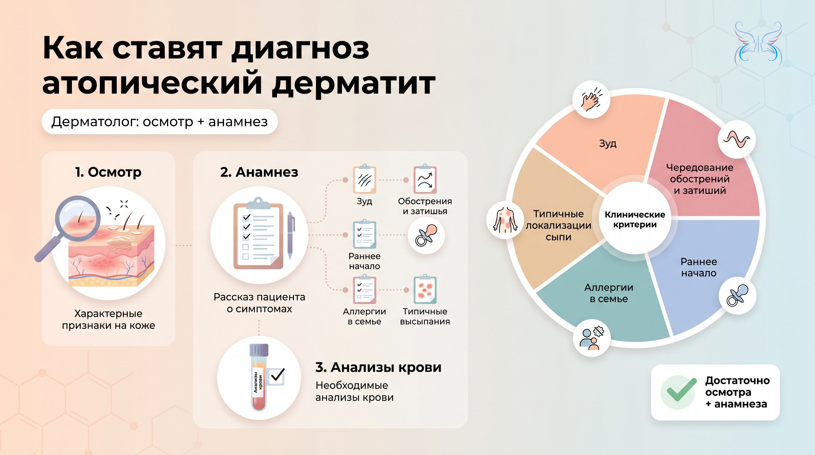 Как ставят диагноз атопический дерматит Как ставят диагноз атопический дерматит