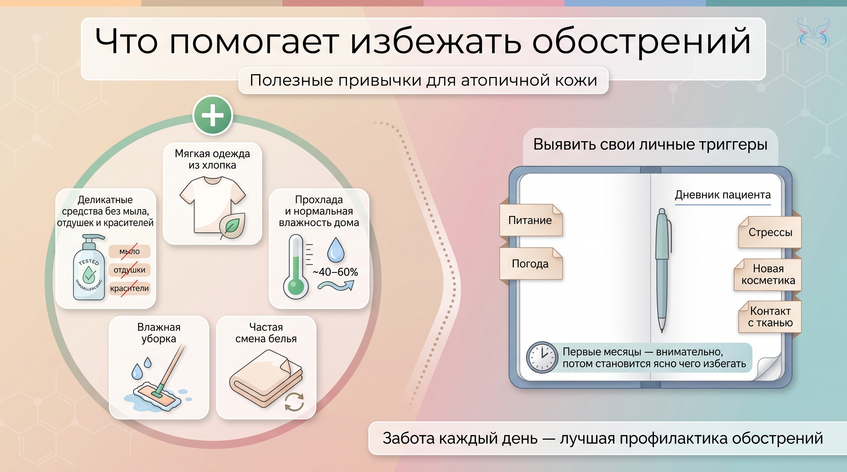 Что помогает избежать обострений Что помогает избежать обострений